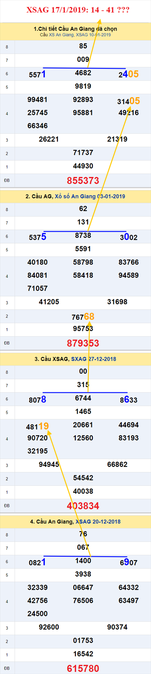 thong ke xsmn 17/1/2019 hinh anh 1