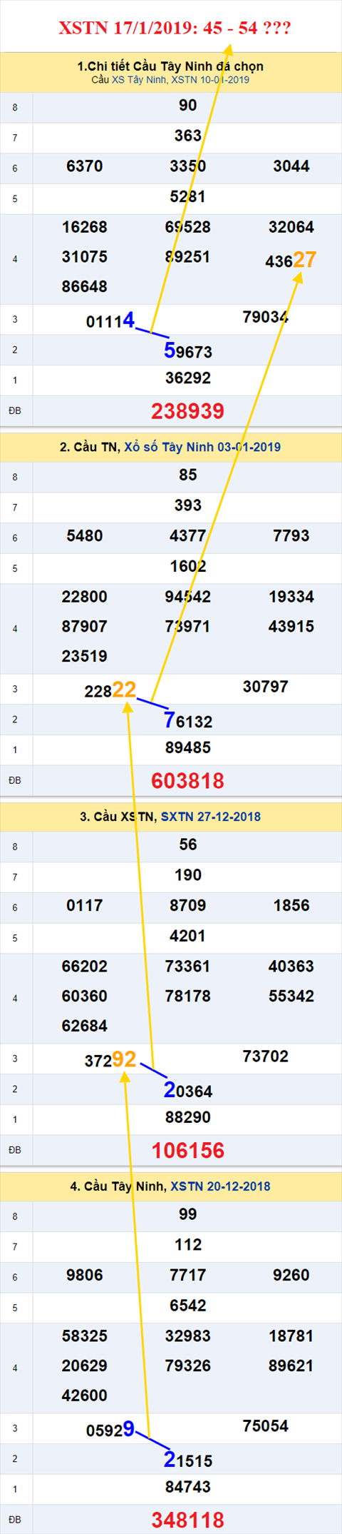 thong ke xsmn 17/1/2019 hinh anh 2