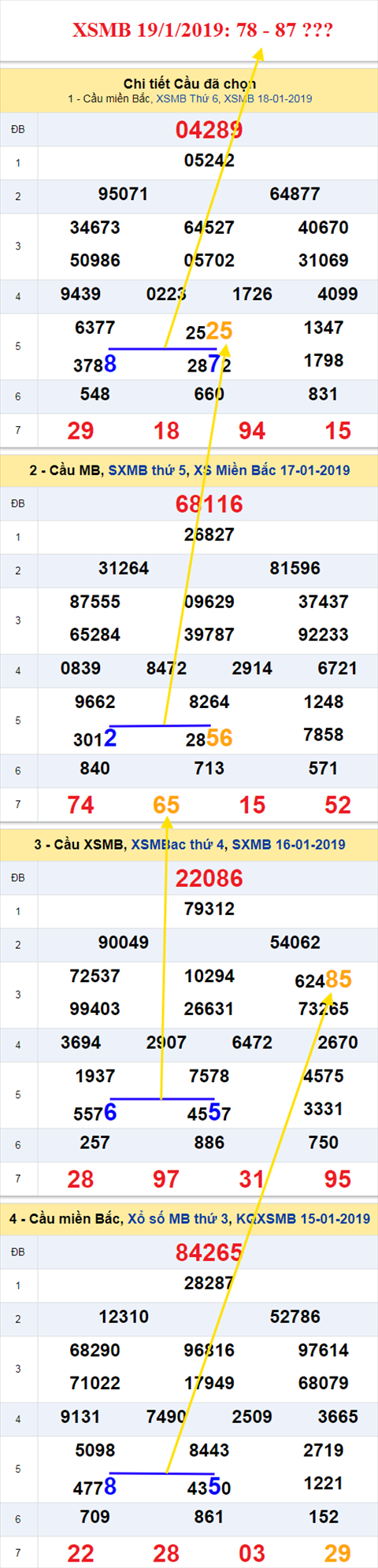 thong ke xsmb 19/1/2019 hinh anh thong ke xsmb 19/1/2019 hinh anh