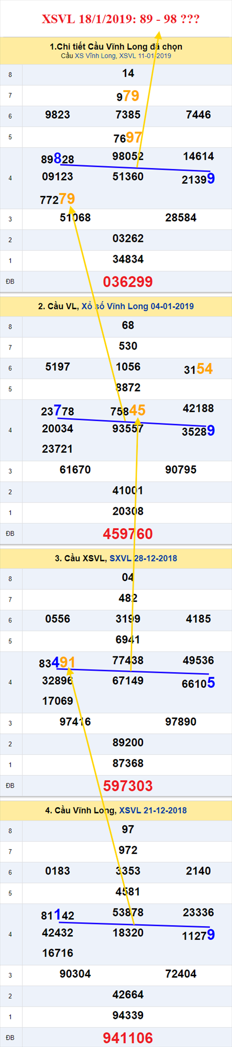 thong ke xsmn 18/1/2019 hinh anh 1