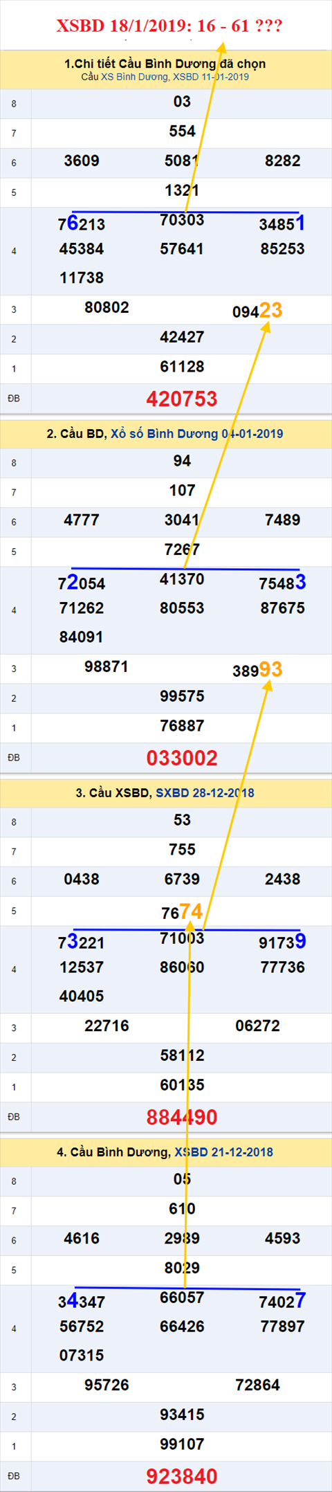 thong ke xsmn 18/1/2019 hinh anh 2
