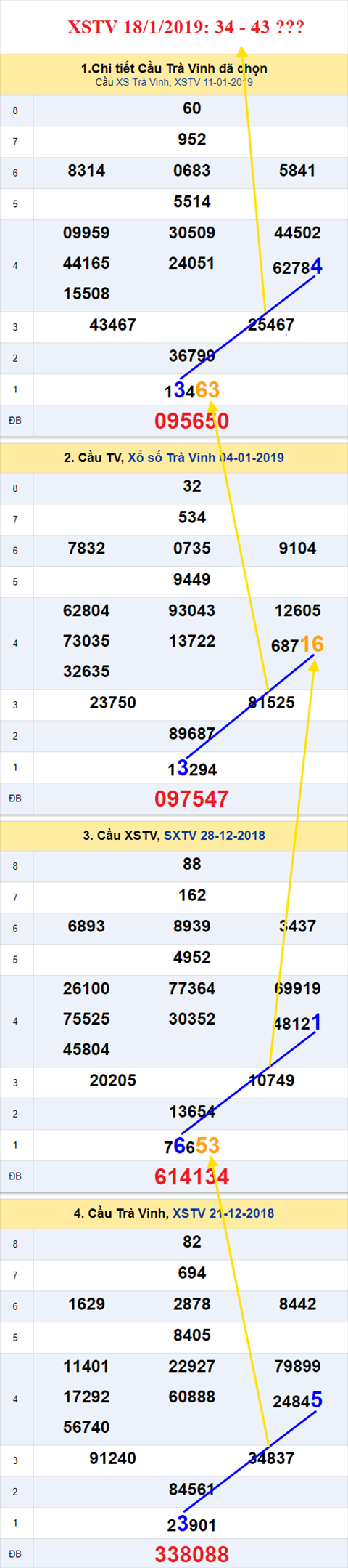 thong ke xsmn 18/1/2019 hinh anh 3
