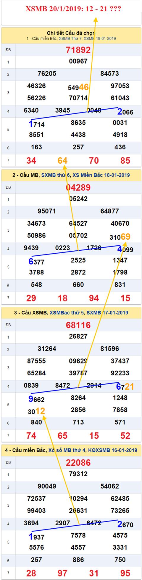 thong ke xsmb 20/1/2019 thong ke xsmb 20/1/2019