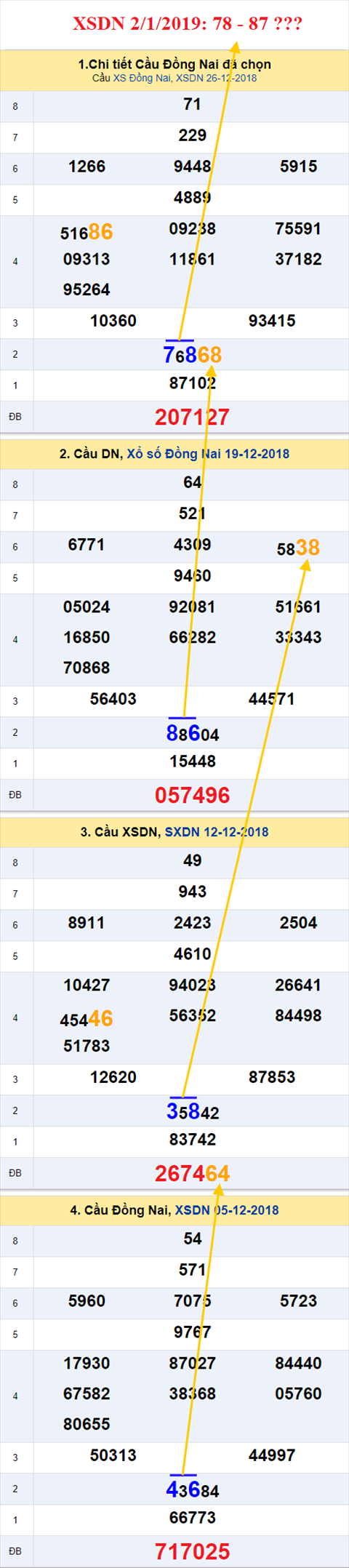 thong ke xsmn 2/1/2019 hinh anh 1 thong ke xsmn 2/1/2019 hinh anh 1