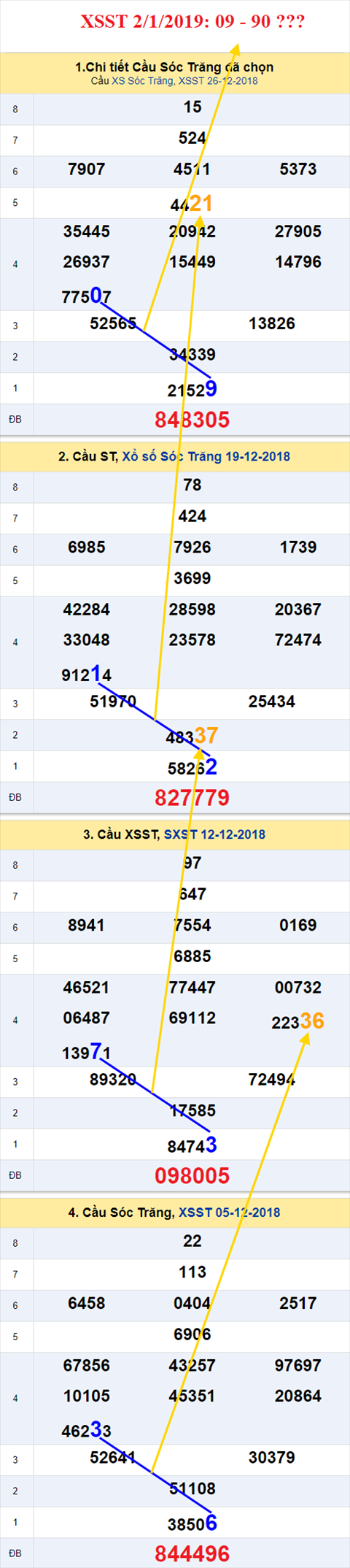 thong ke xsmn 2/1/2019 hinh anh 2 thong ke xsmn 2/1/2019 hinh anh 2