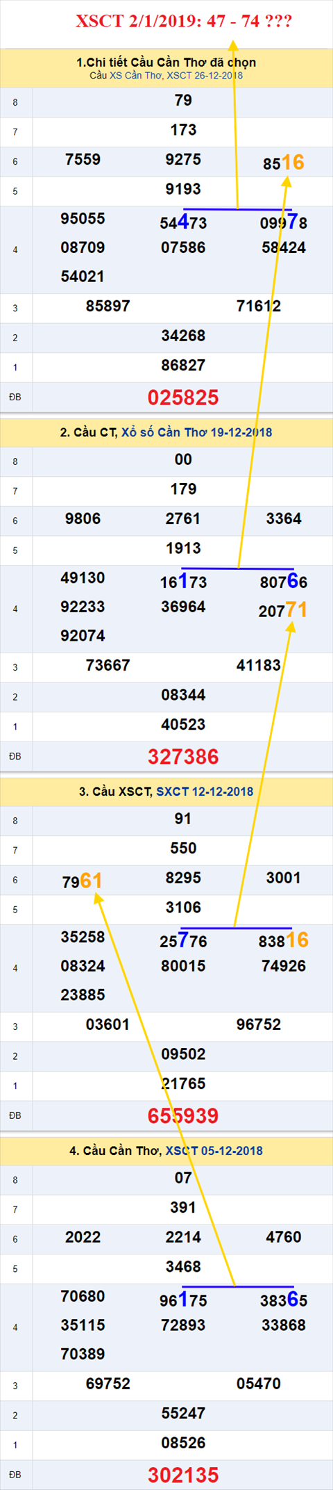 thong ke xsmn 2/1/2019 hinh anh 3 thong ke xsmn 2/1/2019 hinh anh 3