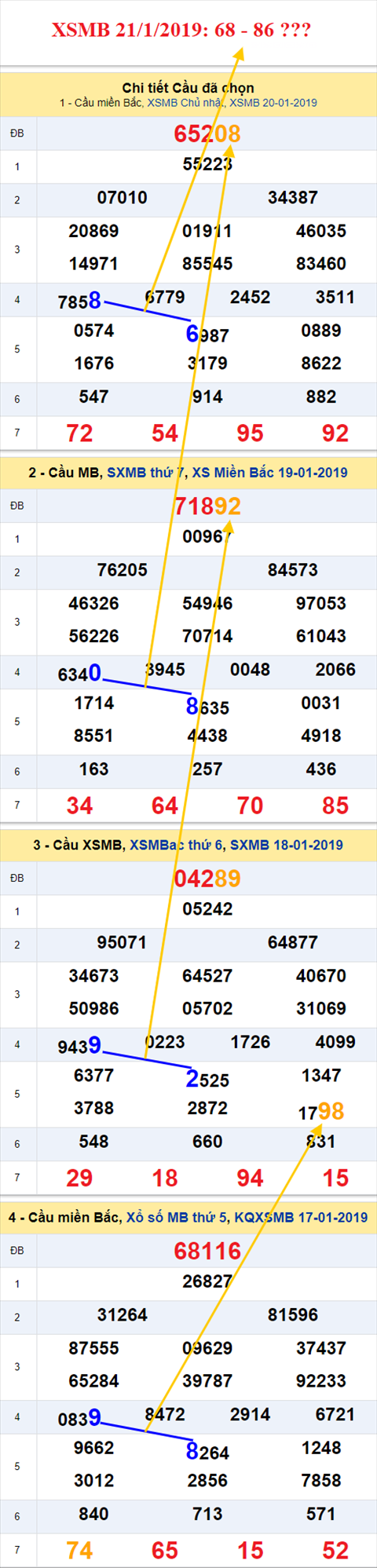 thong ke xsmb 21/1/2019 hinh anh thong ke xsmb 21/1/2019 hinh anh