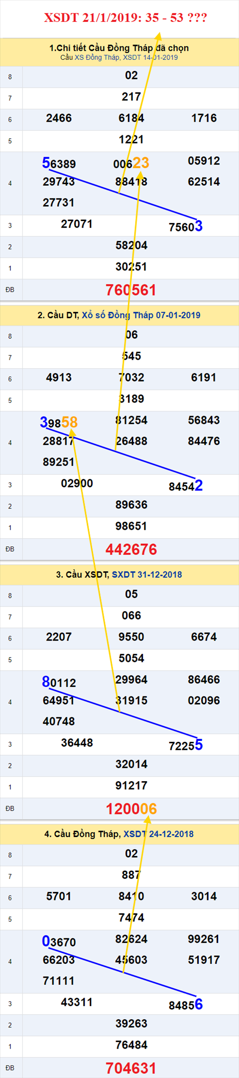 thong ke xsmn 21/1/2019 hinh anh 1