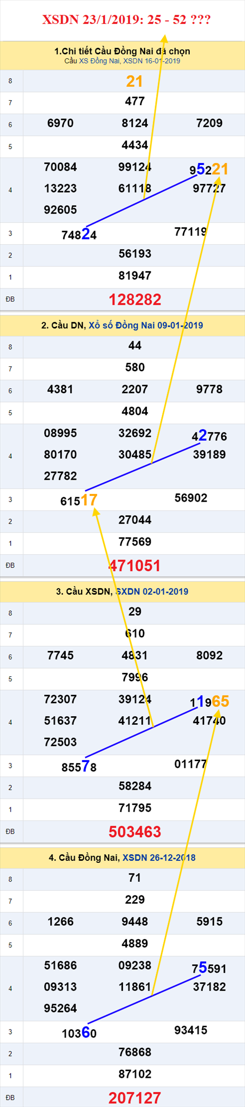 thong ke xsmn 23/1/2019 hinh anh 1 thong ke xsmn 23/1/2019 hinh anh 1