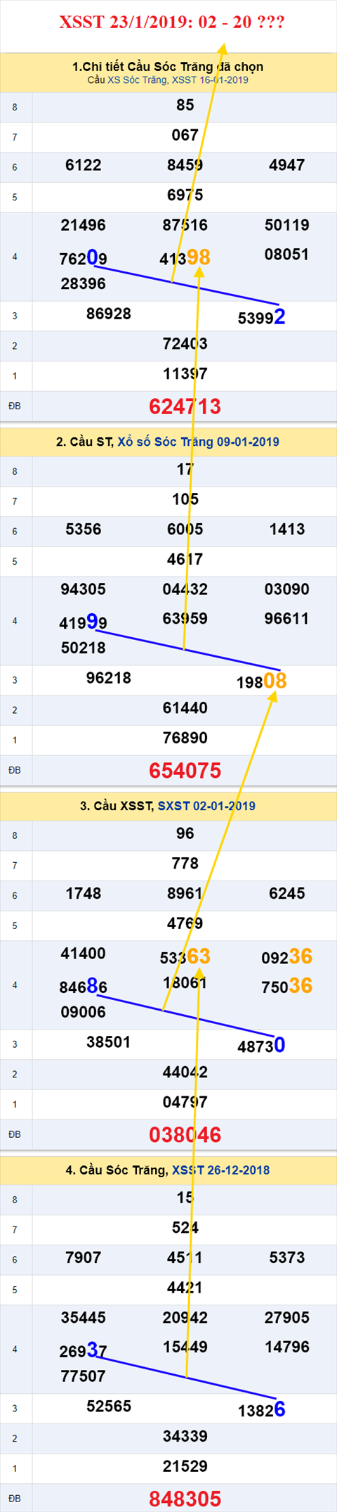 thong ke xsmn 23/1/2019 hinh anh 2 thong ke xsmn 23/1/2019 hinh anh 2