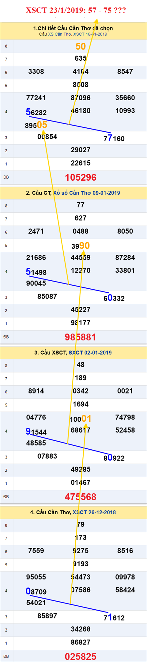 thong ke xsmn 23/1/2019 hinh anh 3 thong ke xsmn 23/1/2019 hinh anh 3