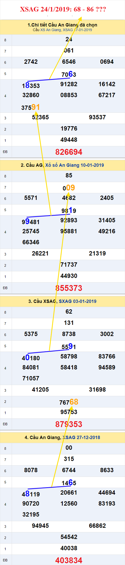 thong ke xsmn 24/1/2019 hinh anh 1 thong ke xsmn 24/1/2019 hinh anh 1