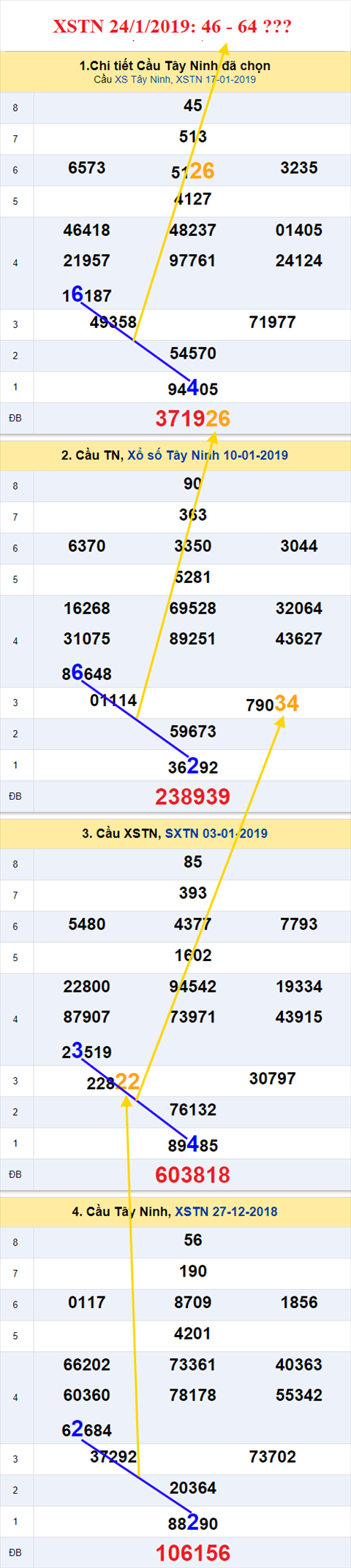 thong ke xsmn 24/1/2019 hinh anh 2 thong ke xsmn 24/1/2019 hinh anh 2