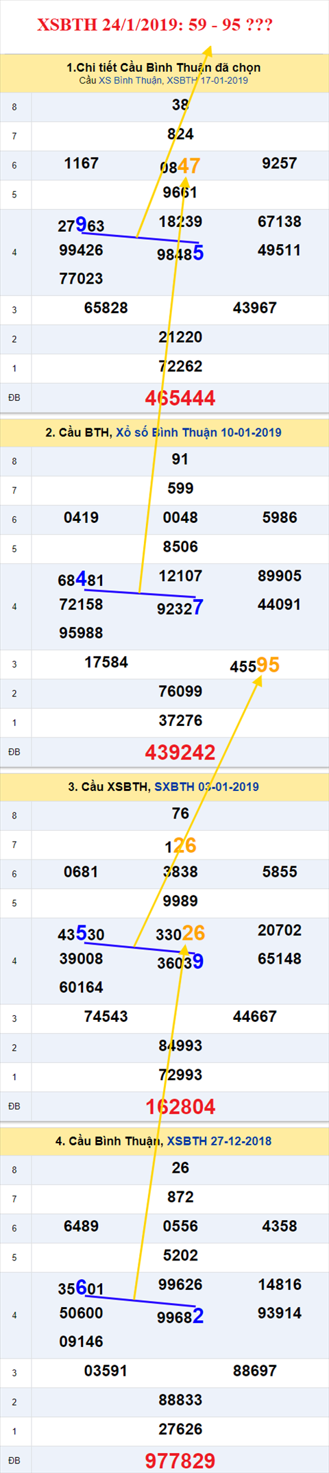 thong ke xsmn 24/1/2019 hinh anh 3 thong ke xsmn 24/1/2019 hinh anh 3