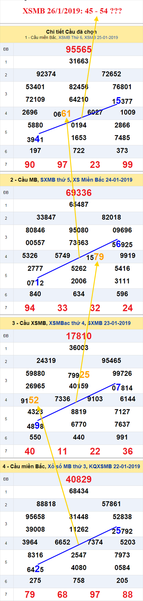 thong ke xsmb 26/1/2019 hinh anh thong ke xsmb 26/1/2019 hinh anh