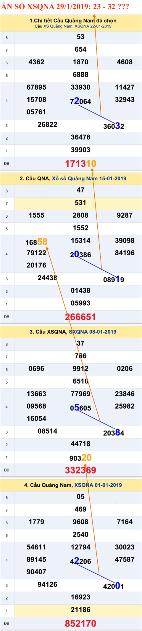 Thong ke XSMT 2912019 - Tham khao an so XSDLK 29-1, XSQNA thu 3 hinh anh 2
