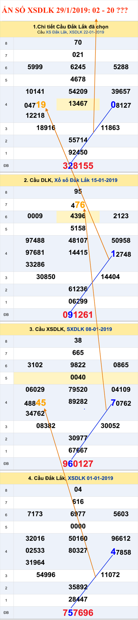 Thong ke XSMT 2912019 - Tham khao an so XSDLK 29-1, XSQNA thu 3 hinh anh