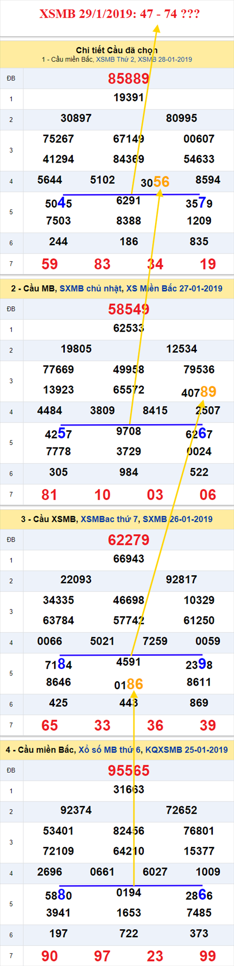 thong ke xsmb 29/1/2019 hinh anh thong ke xsmb 29/1/2019 hinh anh