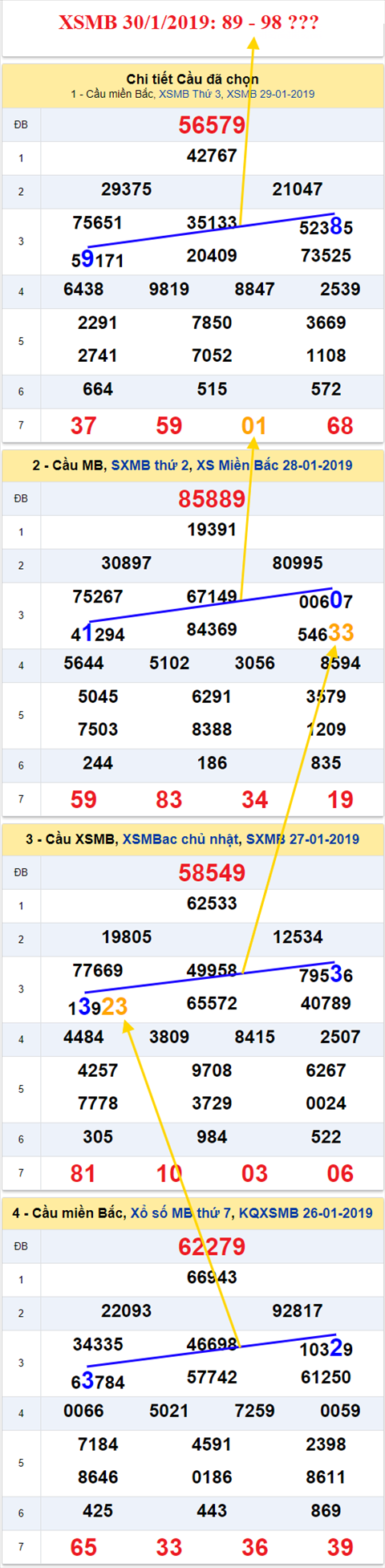 thong ke xsmb 30/1/2019 hinh anh thong ke xsmb 30/1/2019 hinh anh