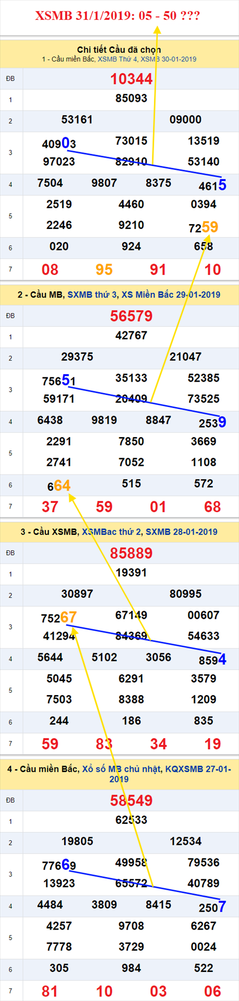 thong ke xsmb 31/1/2019 hinh anh thong ke xsmb 31/1/2019 hinh anh