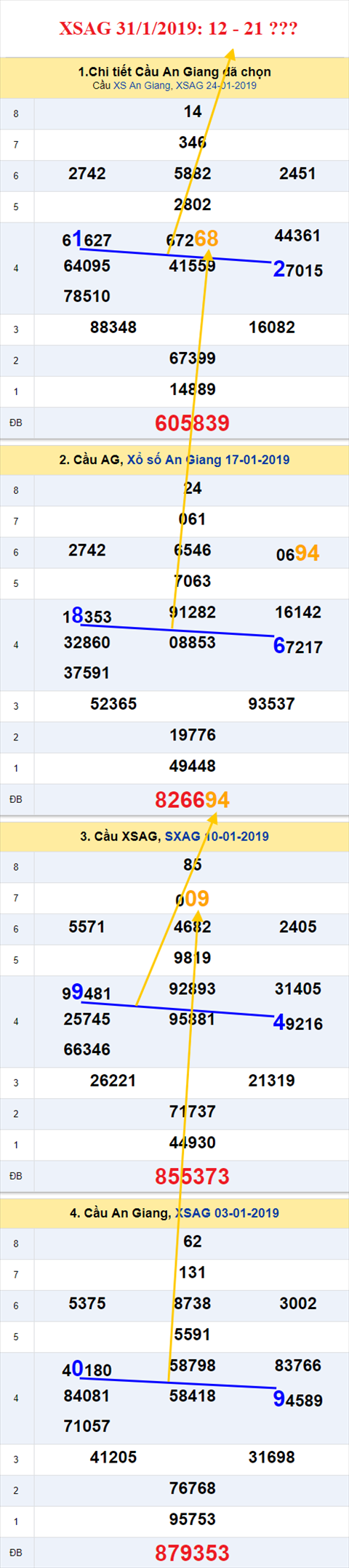 thong ke xsmn 31/1/2019 hinh anh 1 thong ke xsmn 31/1/2019 hinh anh 1