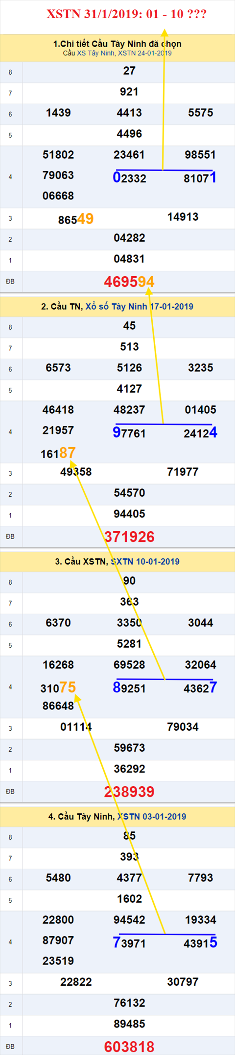 thong ke xsmn 31/1/2019 hinh anh 2 thong ke xsmn 31/1/2019 hinh anh 2