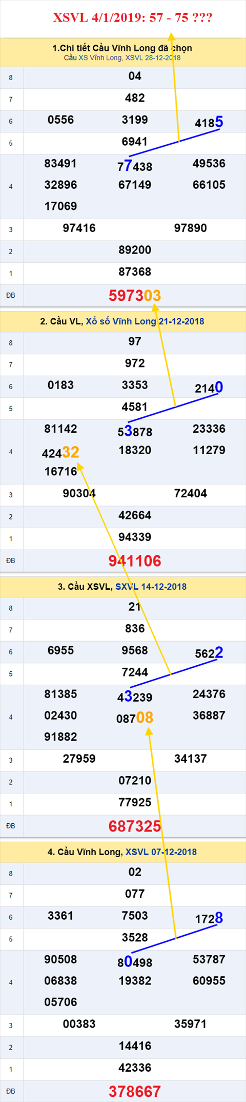 thong ke xsmn 4/1/2019 hinh anh 1