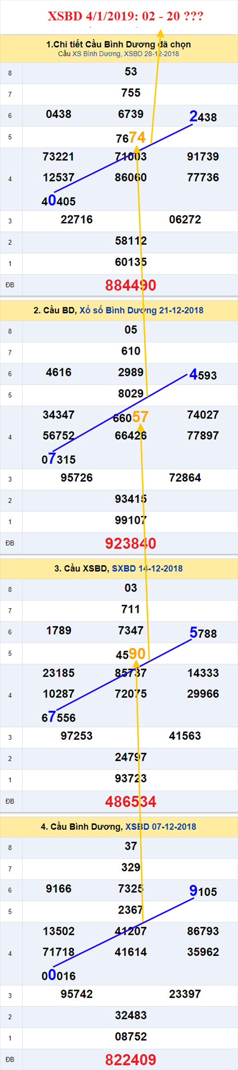 thong ke xsmn 4/1/2019 hinh anh 2