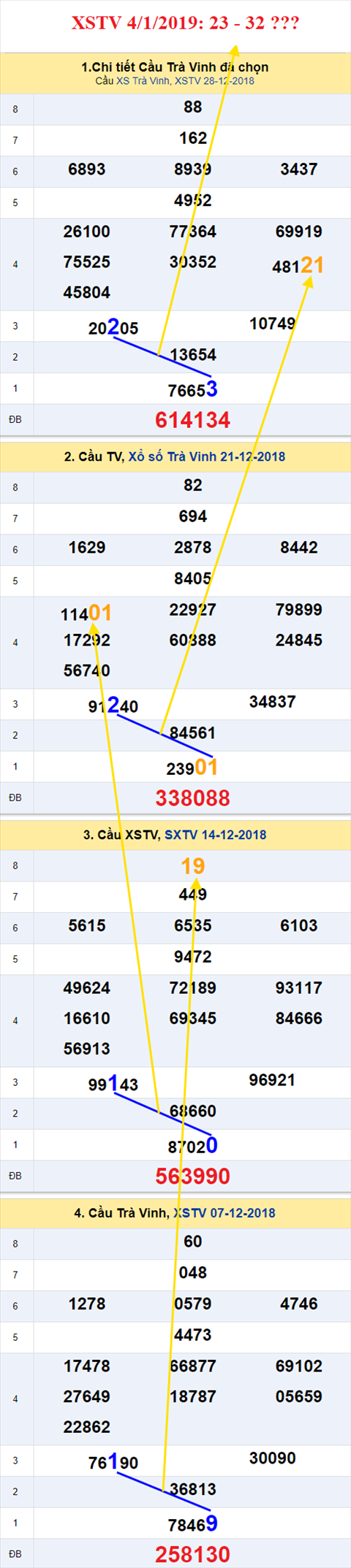 thong ke xsmn 4/1/2019 hinh anh 4