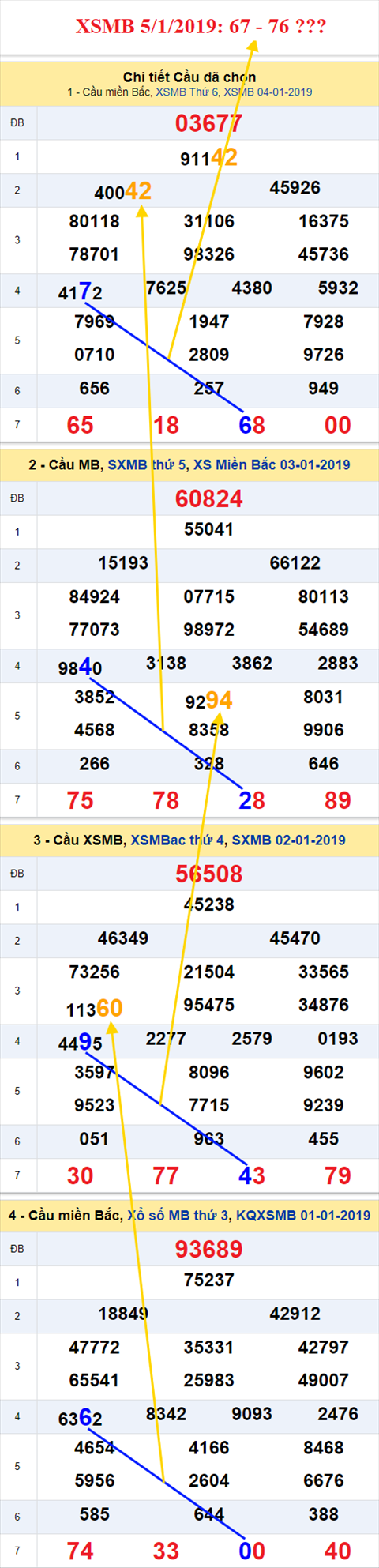 thong ke xsmb 5/1/2019 hinh anh thong ke xsmb 5/1/2019 hinh anh