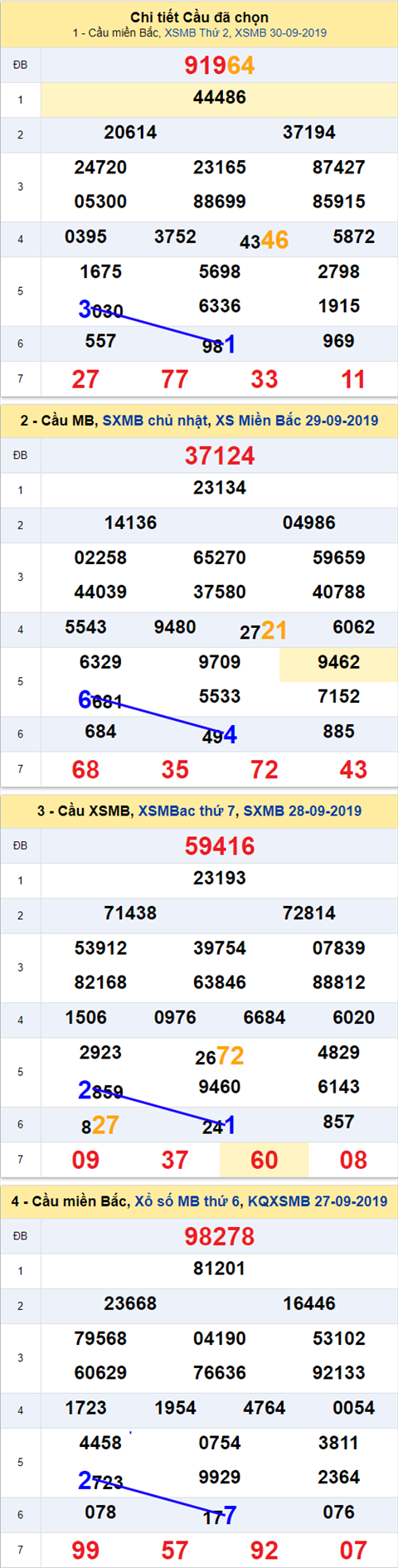 Thống kê XSMB 1102019 hình ảnh Thong ke XSMB 1102019 hinh anh