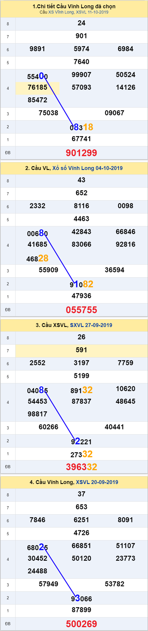 Thống kê XSMN 18102019 - Phân tích xổ số Miền Nam 18-10 Thứ 6 hình ảnh Thong ke XSMN 18102019 - Phan tich xo so Mien Nam 18-10 Thu 6 hinh anh