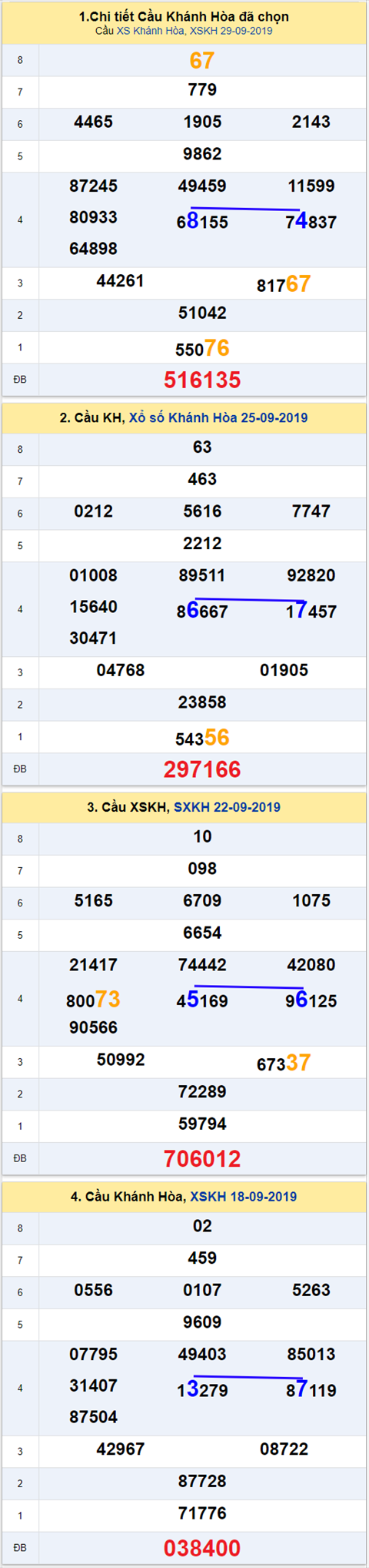 thong ke xsmt 2/10/2019 hinh anh 1 thong ke xsmt 2/10/2019 hinh anh 1