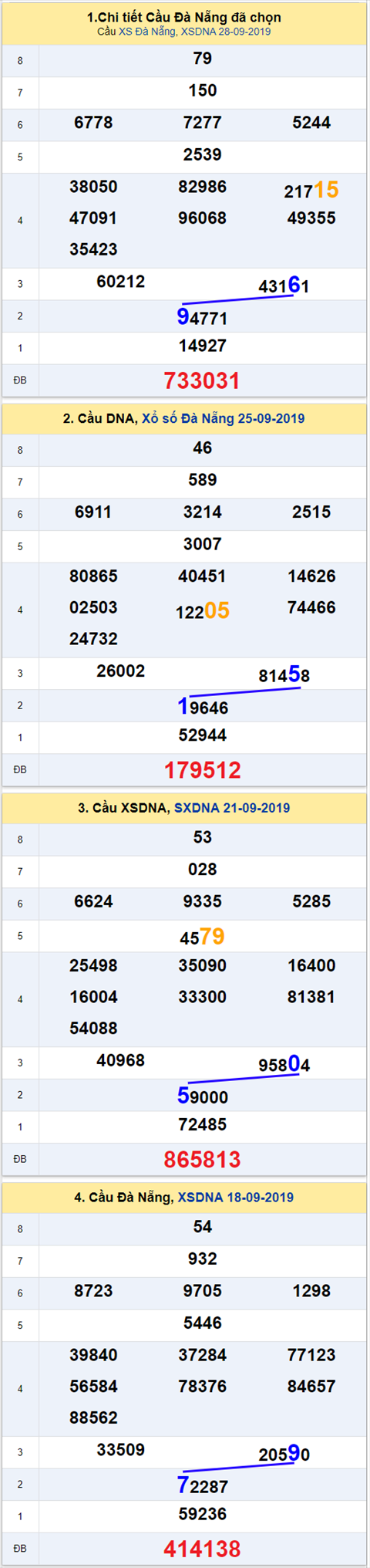 thong ke xsmt 2/10/2019 hinh anh 2 thong ke xsmt 2/10/2019 hinh anh 2