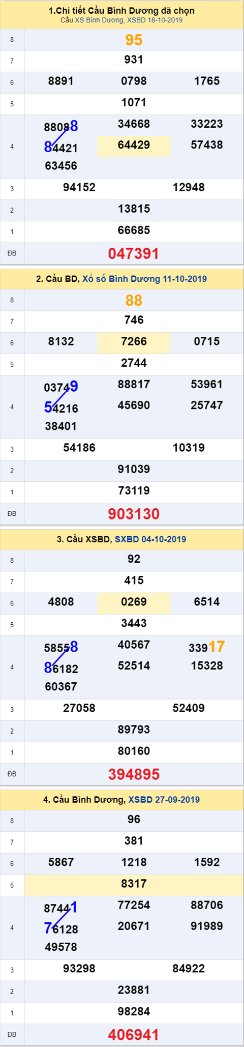 Thống kê XSMN 25102019 - Phân tích xổ số Miền Nam 25-10 Thứ 6 hình ảnh 2 Thong ke XSMN 25102019 - Phan tich xo so Mien Nam 25-10 Thu 6 hinh anh 2