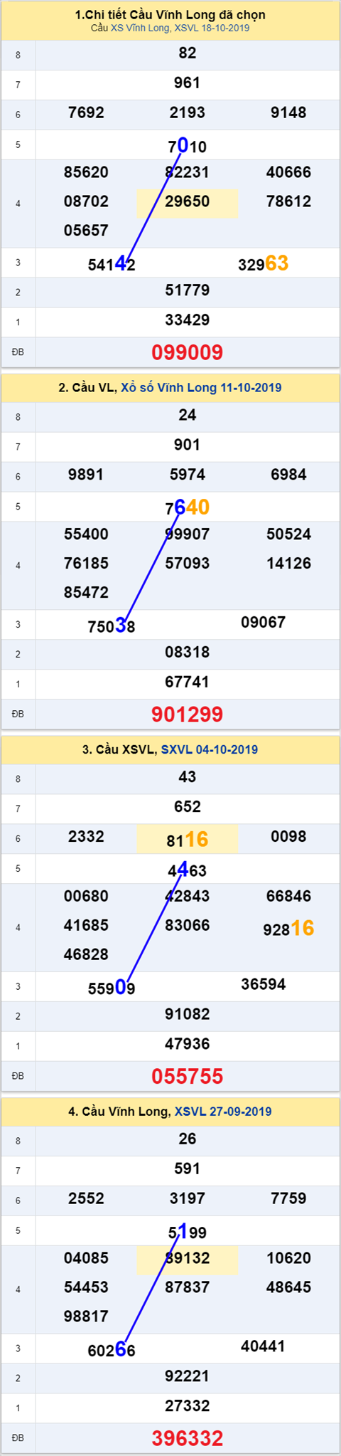 Thống kê XSMN 25102019 - Phân tích xổ số Miền Nam 25-10 Thứ 6 hình ảnh Thong ke XSMN 25102019 - Phan tich xo so Mien Nam 25-10 Thu 6 hinh anh