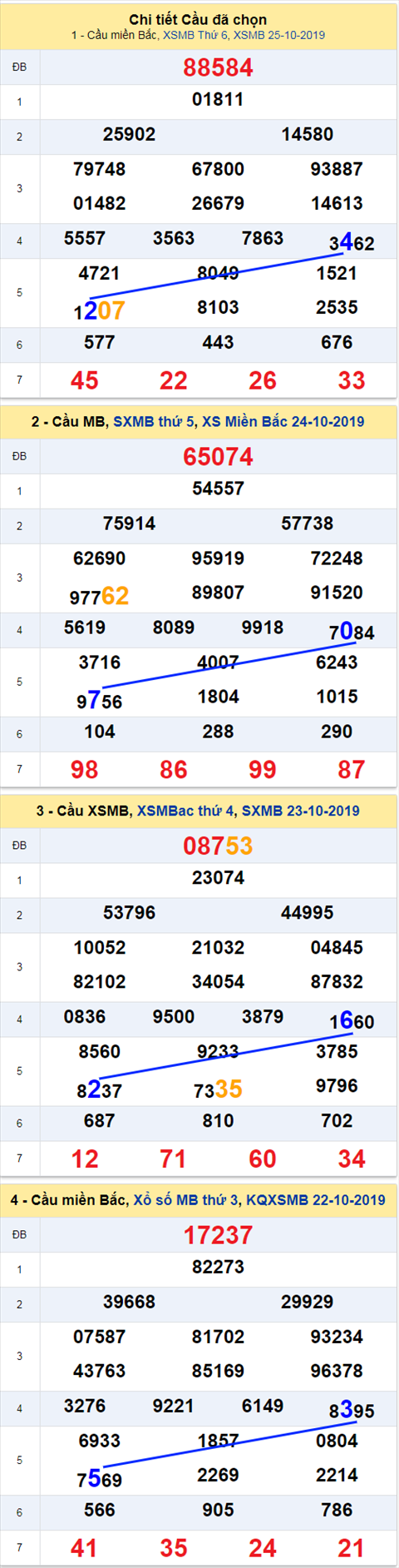 thong ke xsmb 26/10/2019 thong ke xsmb 26/10/2019