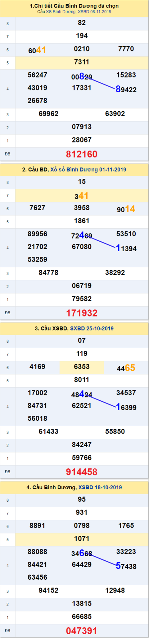 Thống kê XSMN 15112019 - Phân tích xổ số Miền Nam 15 -11 Thứ 6 hình ảnh 2 Thong ke XSMN 15112019 - Phan tich xo so Mien Nam 15 -11 Thu 6 hinh anh 2