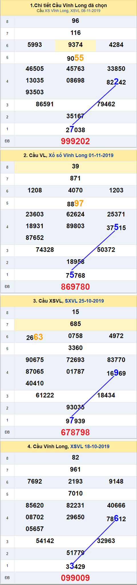 Thống kê XSMN 15112019 - Phân tích xổ số Miền Nam 15 -11 Thứ 6 hình ảnh Thong ke XSMN 15112019 - Phan tich xo so Mien Nam 15 -11 Thu 6 hinh anh