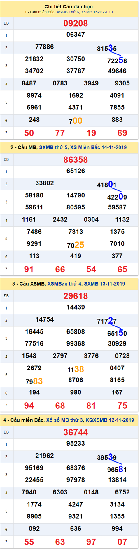 Thống kê XSMB 16112019 hình ảnh Thong ke XSMB 16112019 hinh anh