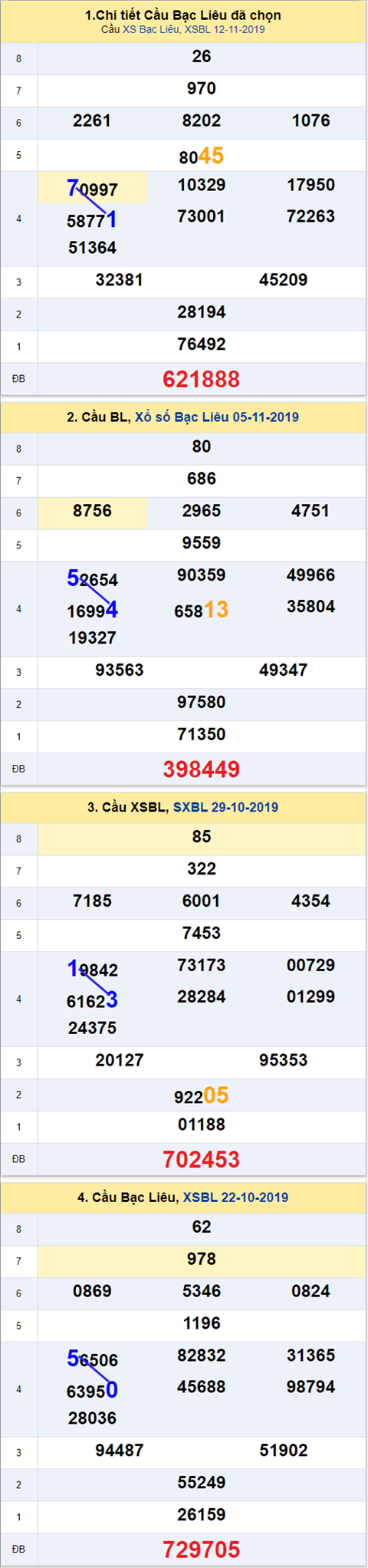 Thống kê XSMN 19112019 - Phân tích xổ số Miền Nam 19 -11 Thứ 3 hình ảnh 3 Thong ke XSMN 19112019 - Phan tich xo so Mien Nam 19 -11 Thu 3 hinh anh 3