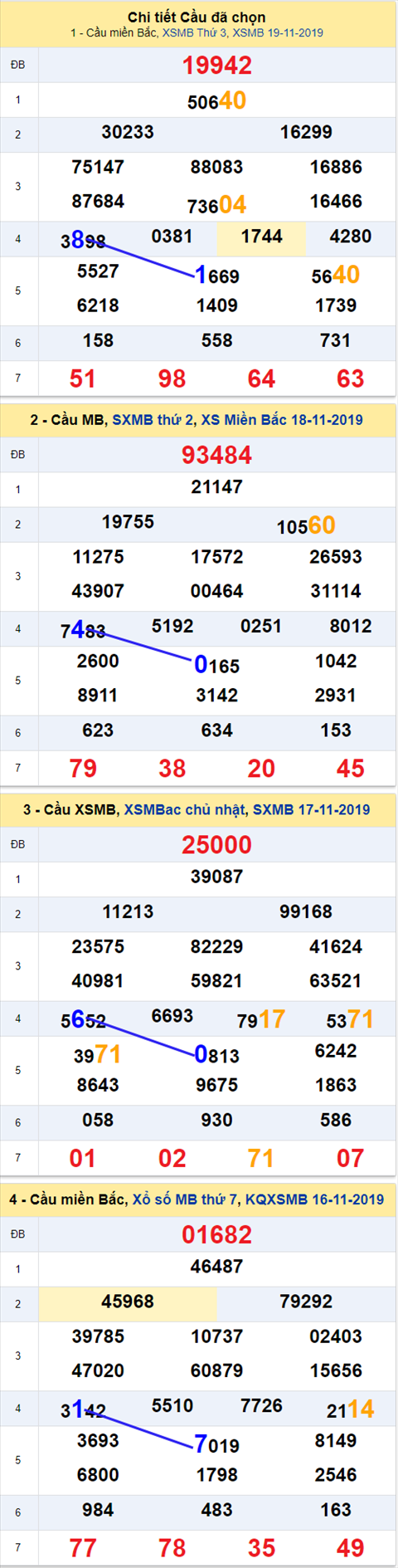 Thống kê XSMB 20112019 - Phân tích xổ số Miền Bắc 2011 Thứ 4 hình ảnh Thong ke XSMB 20112019 - Phan tich xo so Mien Bac 2011 Thu 4 hinh anh