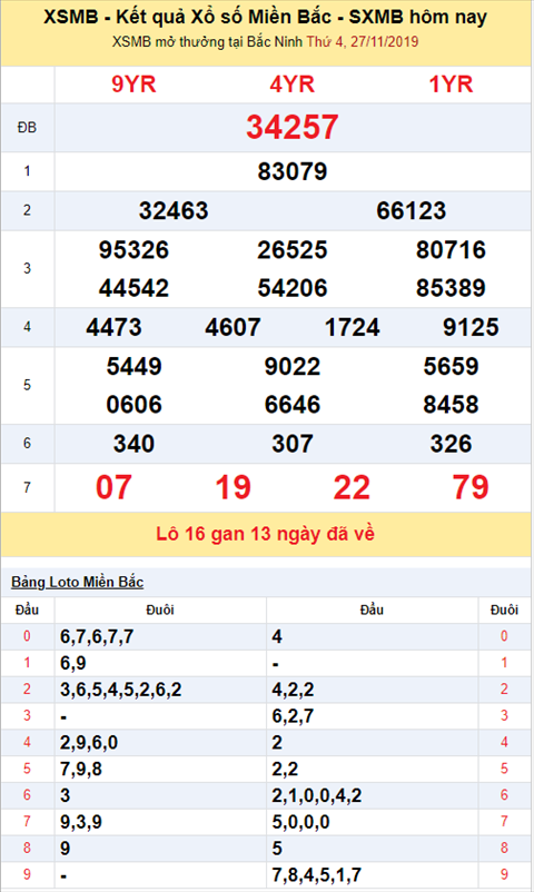 Bình luận KQXSMB - Phân tích XSMB hôm nay 27112019 hình ảnh 2 Binh luan KQXSMB - Phan tich XSMB hom nay 27112019 hinh anh 2