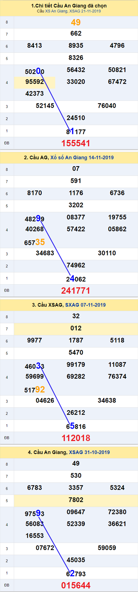 Thống kê XSMN 28112019 - Phân tích xổ số Miền Nam 28-11 Thứ 5 hình ảnh Thong ke XSMN 28112019 - Phan tich xo so Mien Nam 28-11 Thu 5 hinh anh