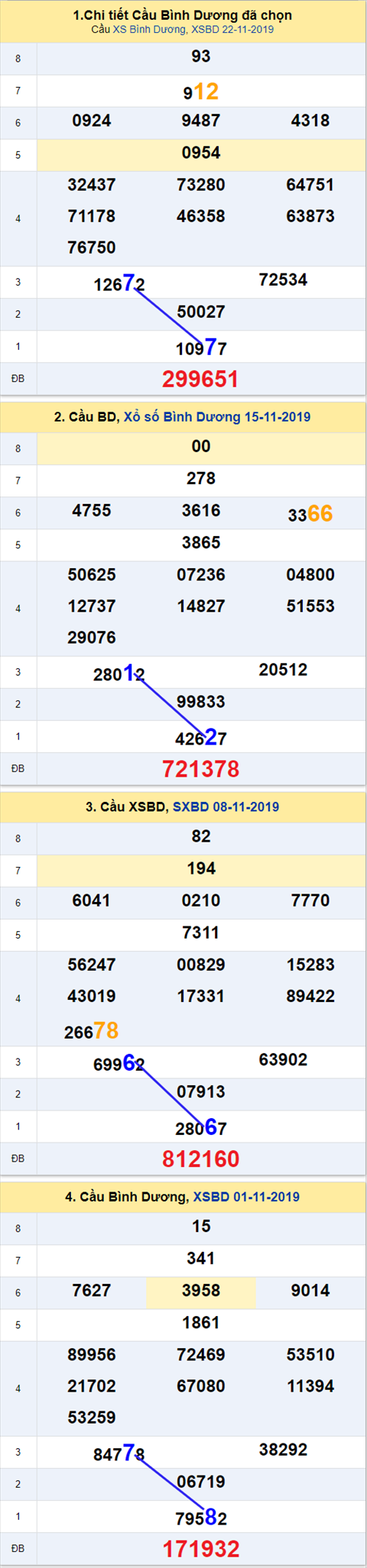 Thống kê XSMN 29112019 - Phân tích xổ số Miền Nam 29-11 Thứ 6 hình ảnh 2 Thong ke XSMN 29112019 - Phan tich xo so Mien Nam 29-11 Thu 6 hinh anh 2