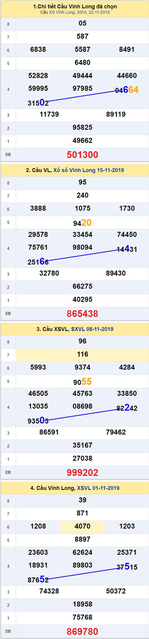 Thống kê XSMN 29112019 - Phân tích xổ số Miền Nam 29-11 Thứ 6 hình ảnh Thong ke XSMN 29112019 - Phan tich xo so Mien Nam 29-11 Thu 6 hinh anh