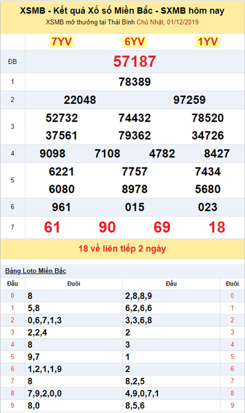 Bình luận KQXSMB 01122019 hình ảnh 2 Binh luan KQXSMB 01122019 hinh anh 2
