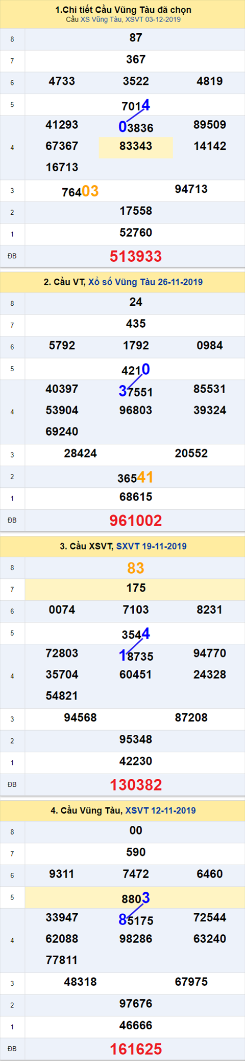 Thống kê XSMN 10122019 - Phân tích xổ số Miền Nam 10-12 Thứ 3 hình ảnh Thong ke XSMN 10122019 - Phan tich xo so Mien Nam 10-12 Thu 3 hinh anh