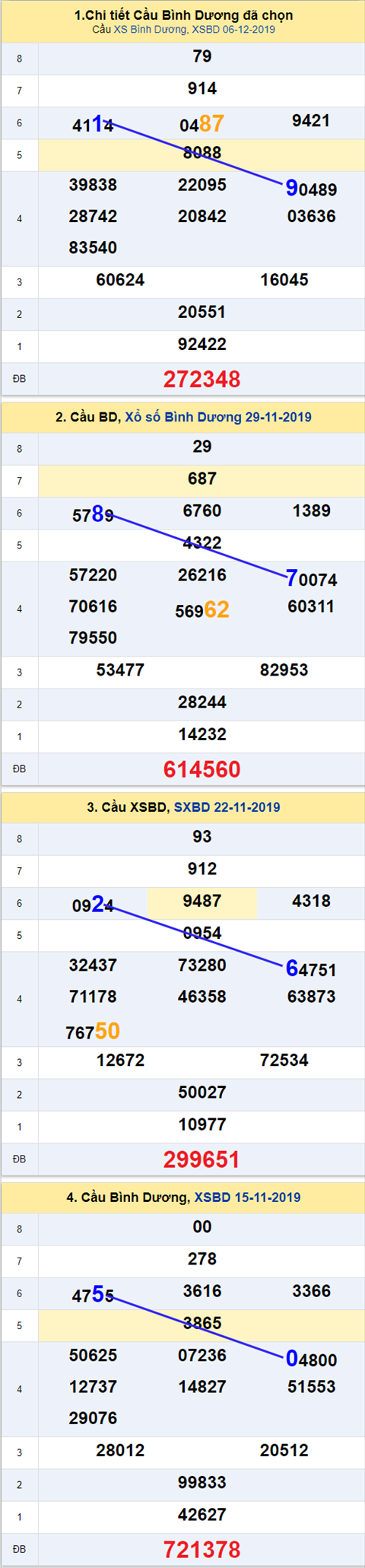 Thống kê XSMN 13122019 - Phân tích xổ số Miền Nam 13-12 Thứ 6 hình ảnh 2 Thong ke XSMN 13122019 - Phan tich xo so Mien Nam 13-12 Thu 6 hinh anh 2