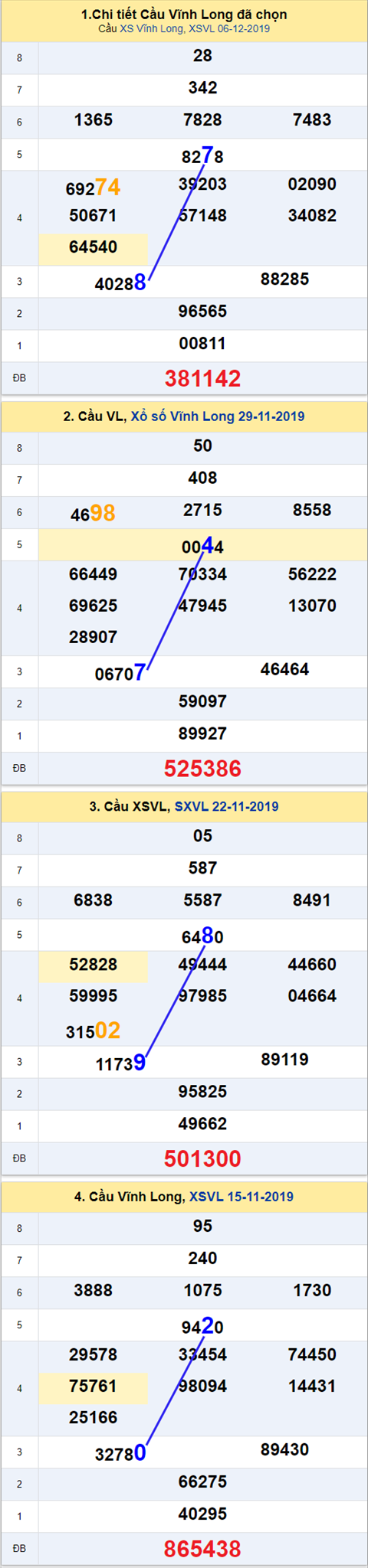 Thống kê XSMN 13122019 - Phân tích xổ số Miền Nam 13-12 Thứ 6 hình ảnh Thong ke XSMN 13122019 - Phan tich xo so Mien Nam 13-12 Thu 6 hinh anh